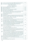 NHỮNG BÀI VĂN THEO CHUẨN KIẾN THỨC - KĨ NĂNG NGỮ VĂN LỚP 9 (Dùng chung cho các bộ SGK hiện hành)